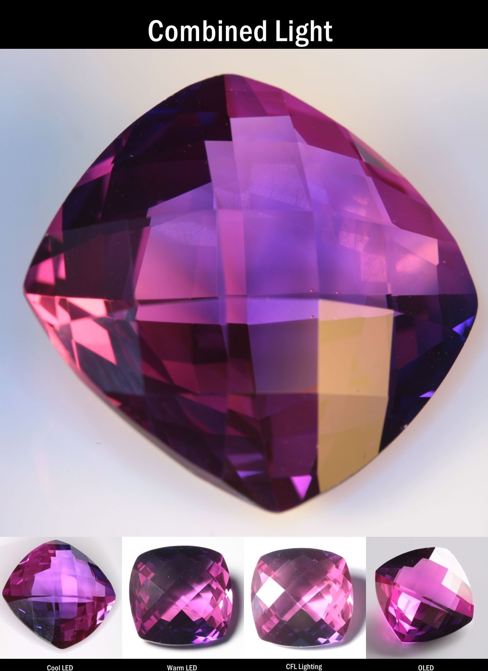 Purple Sapphire Checkerboard Pillow Cut Stone