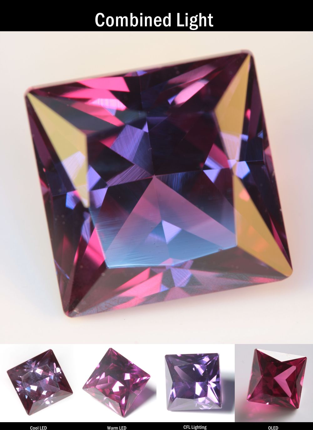 Purple Sapphire Square Cut Stone