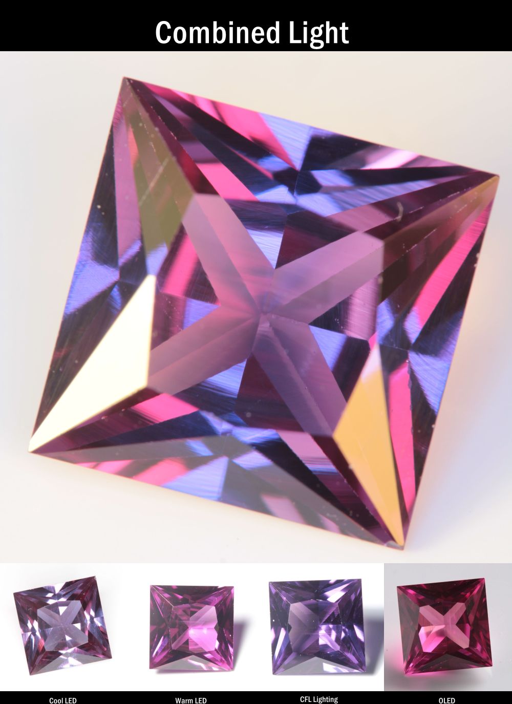 Purple Sapphire Square Cut Stone