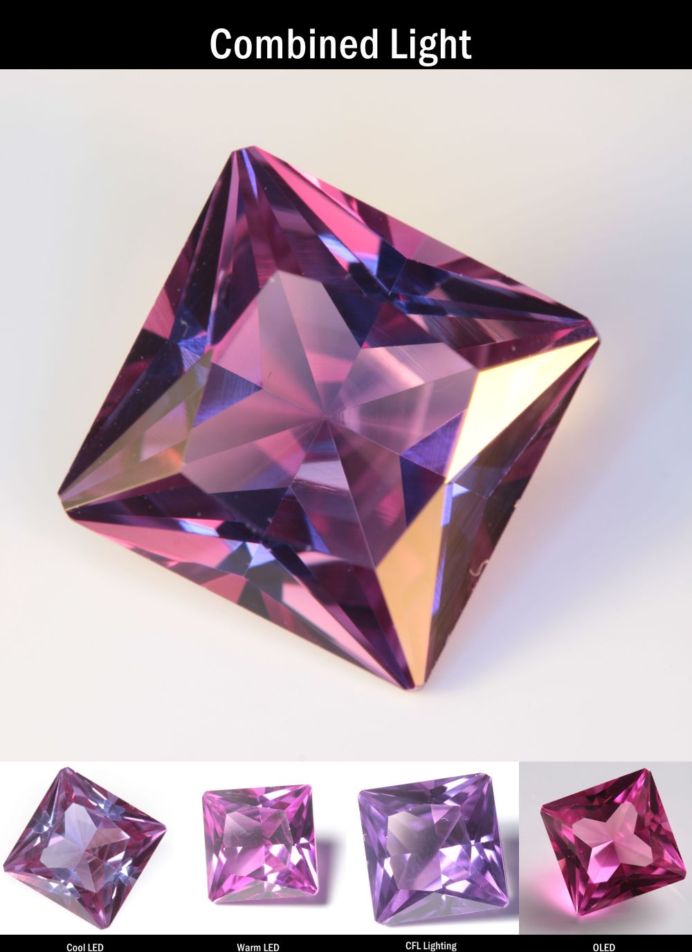 Purple Sapphire Square Cut Stone