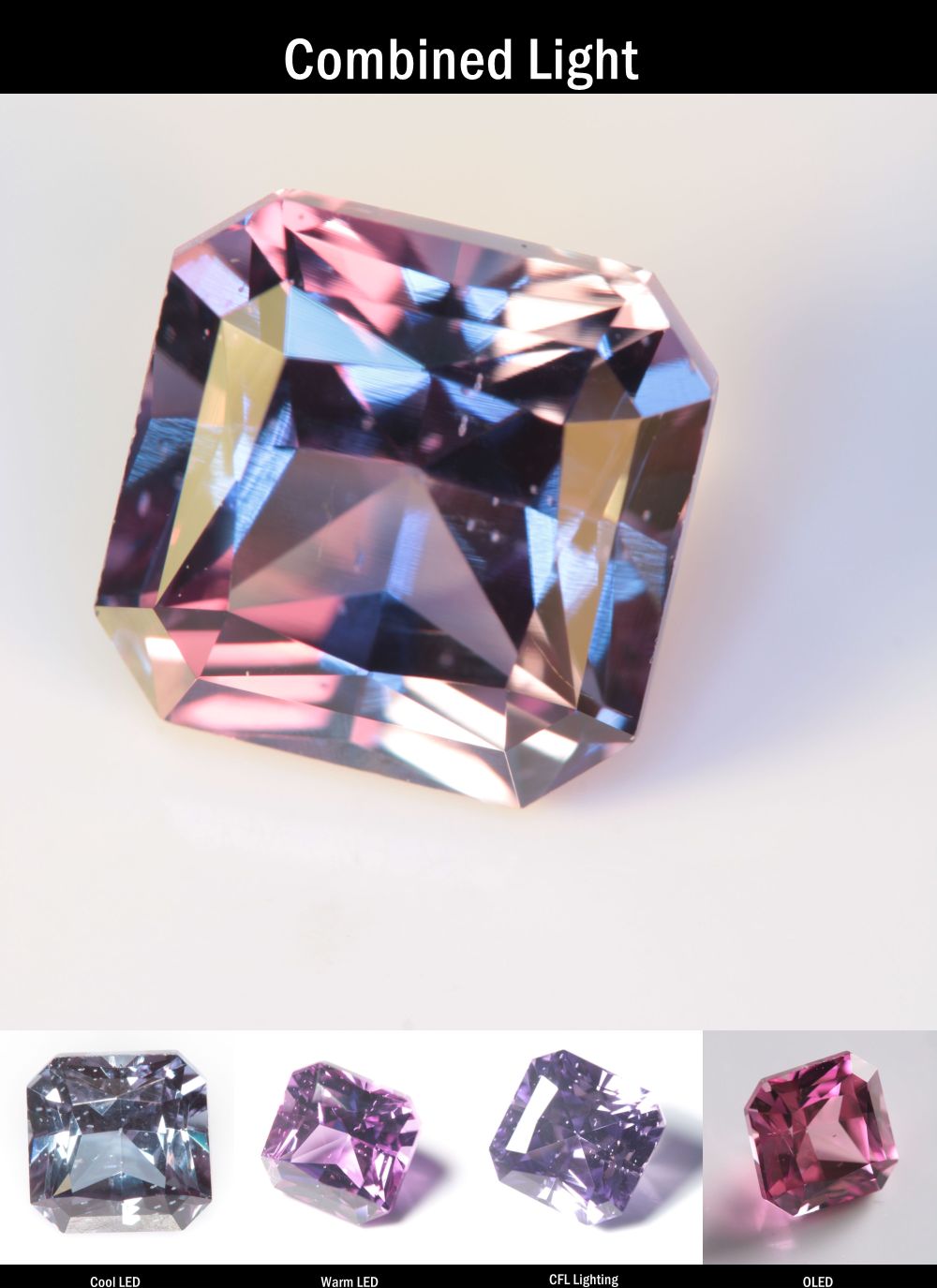 Purple Sapphire Clipped Square Cut Stone