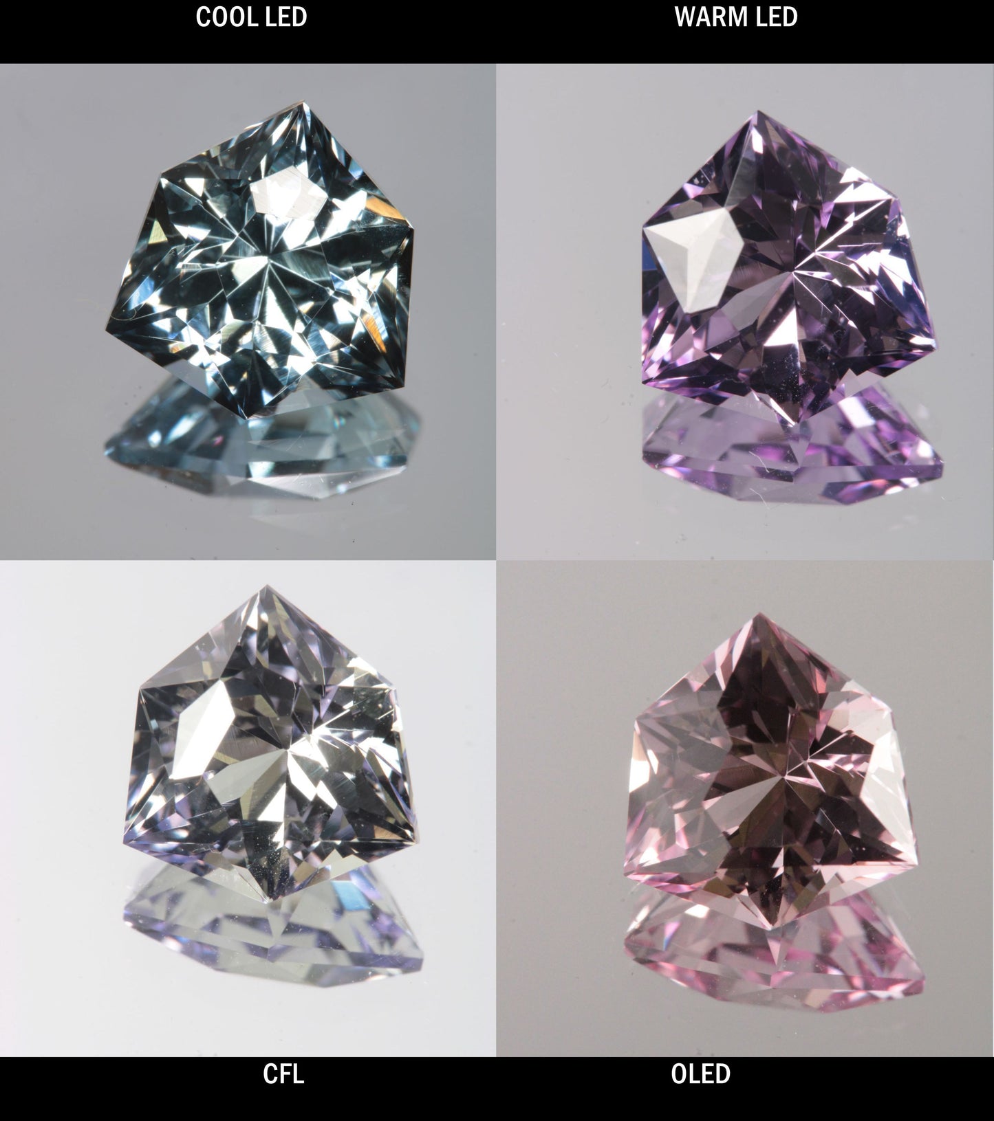 Faceted Color Change Sapphire Tri Hexagon Gem
