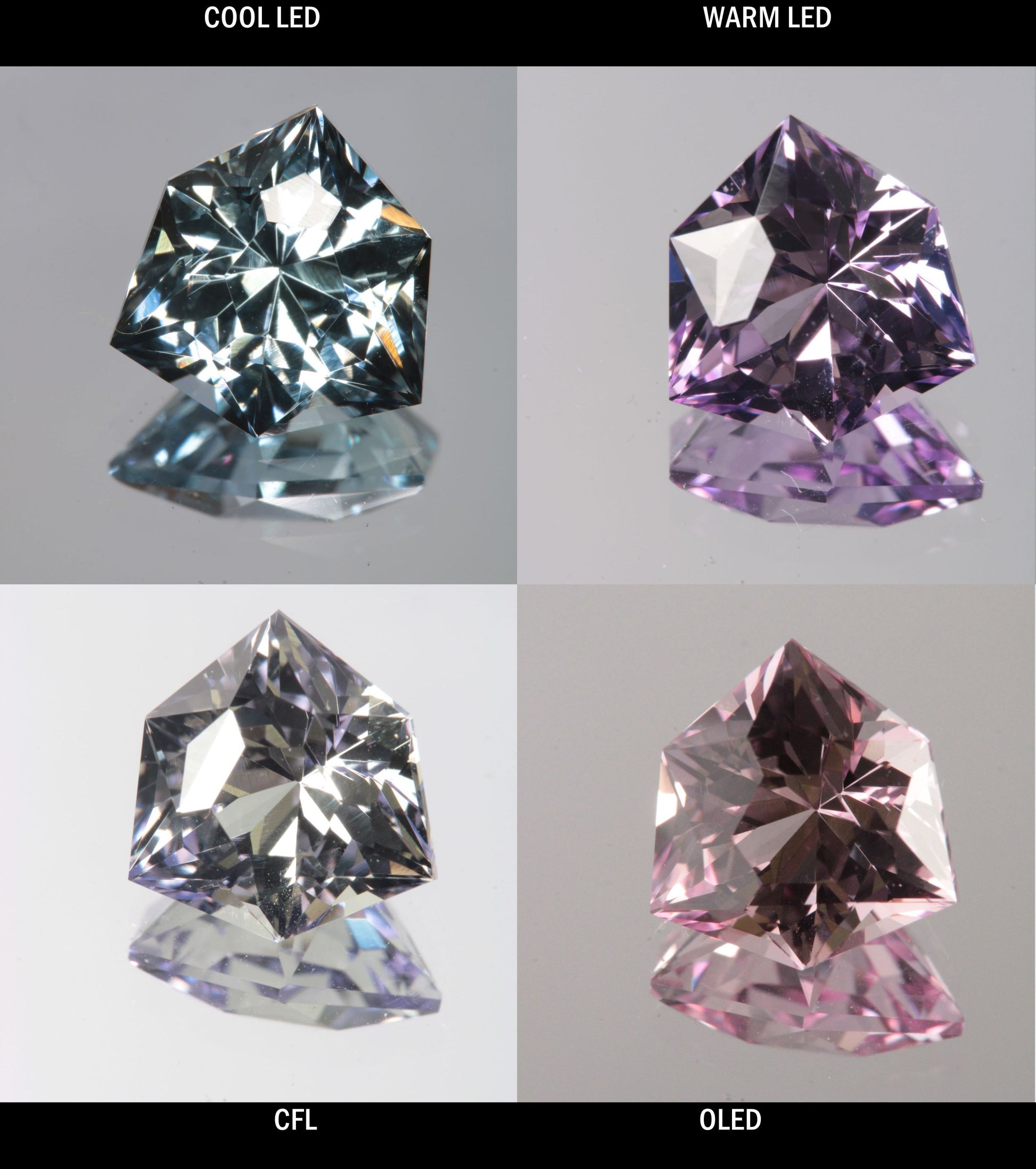 Faceted Color Change Sapphire Tri Hexagon Gem
