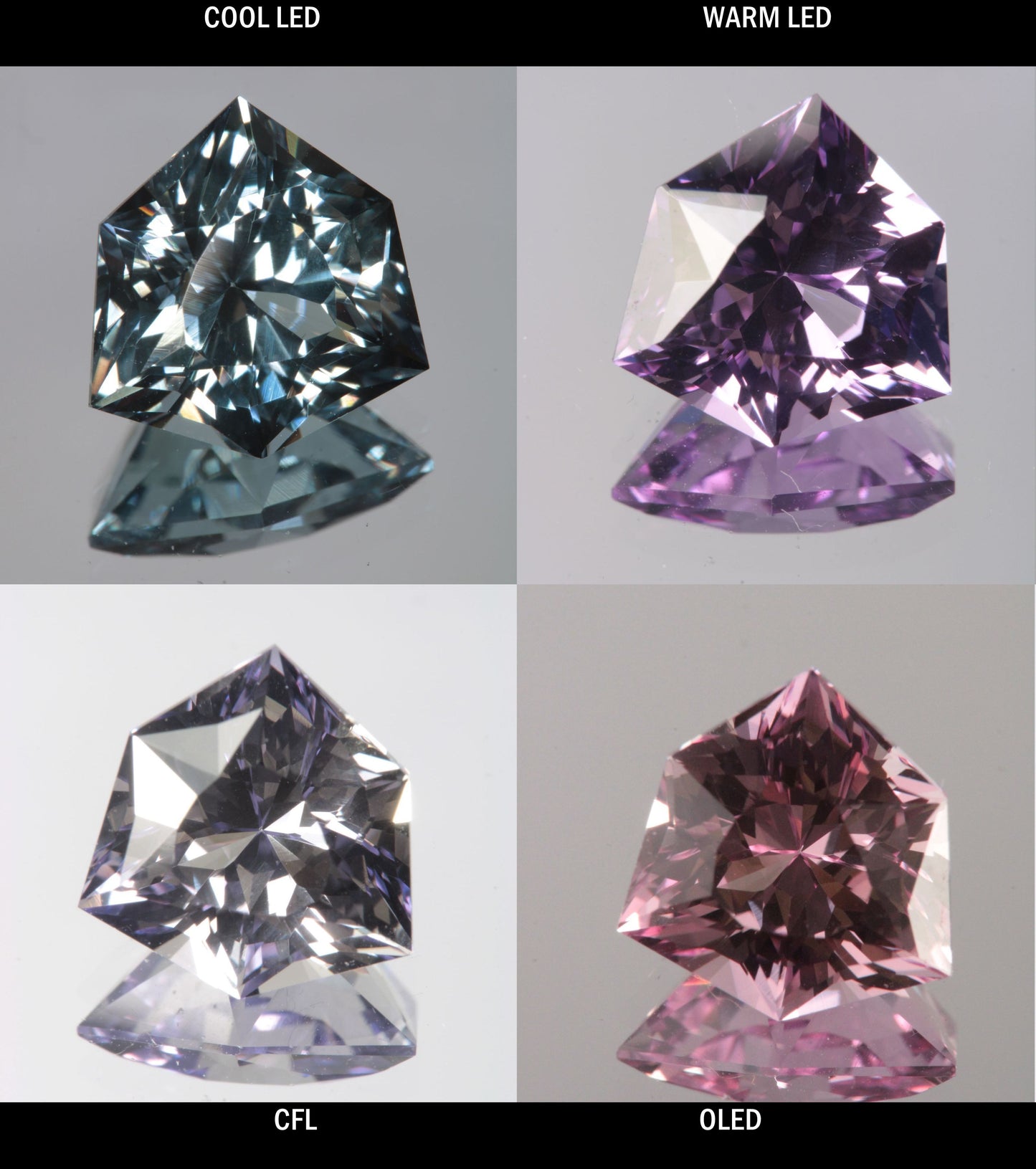 Faceted Color Change Sapphire Tri Hexagon Gem