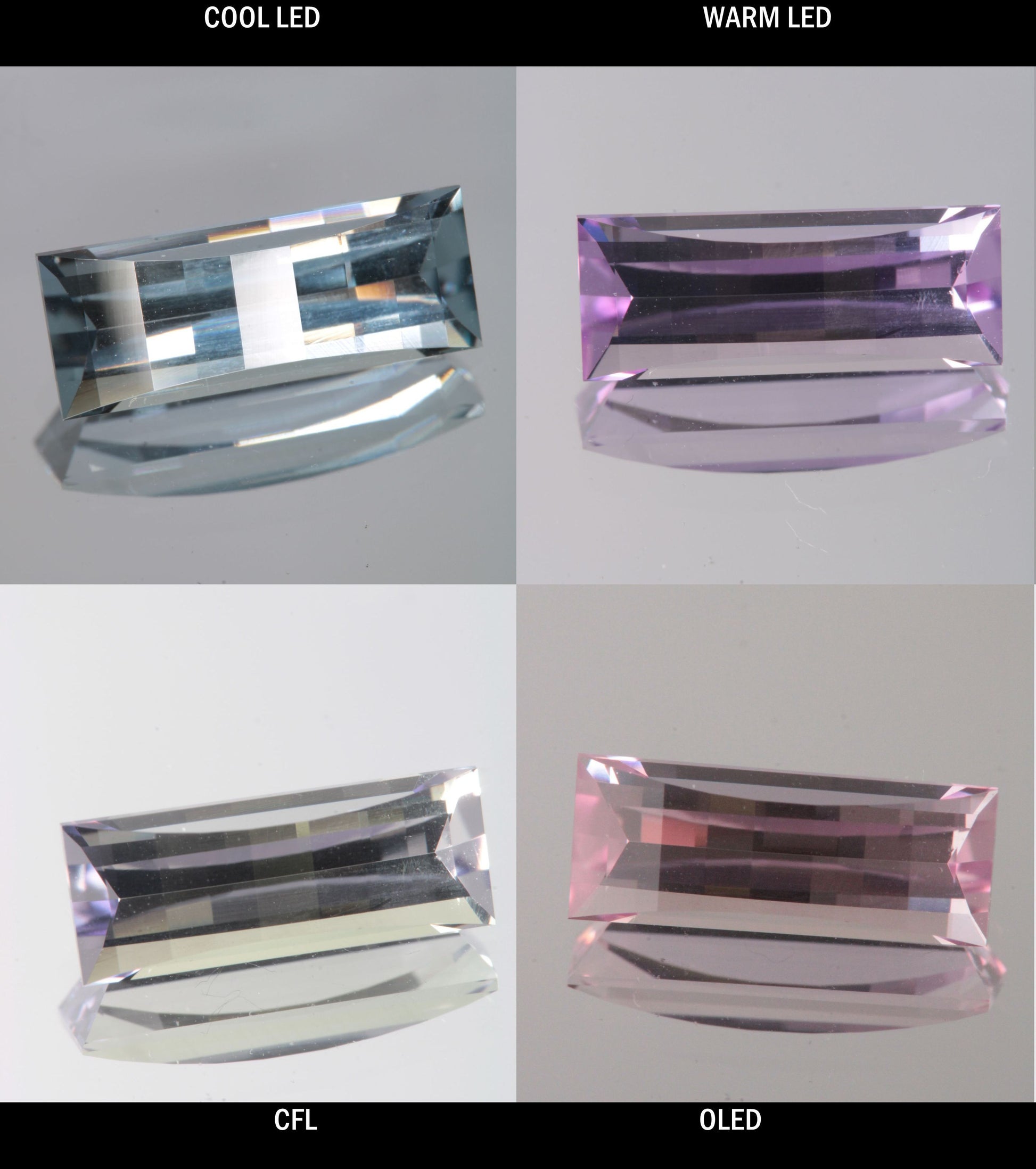 Faceted Color Change Sapphire Opposed Step Gem