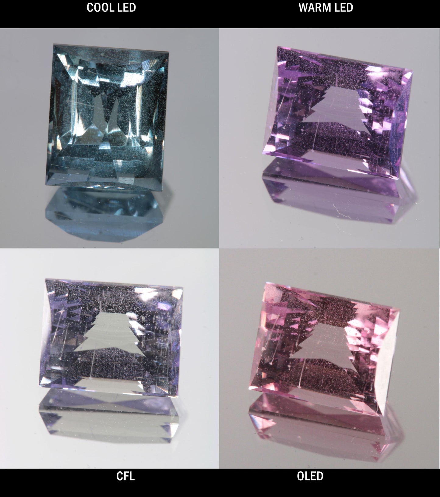 Faceted Color Change Sapphire Bubbly Barrel Rectangle Gem