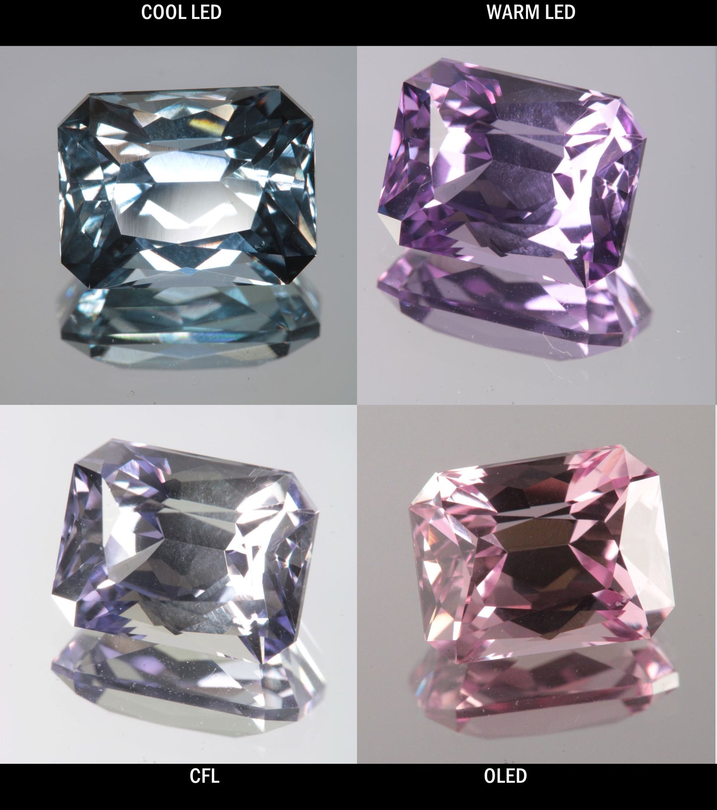 Faceted Color Change Sapphire Clipped Rectangle Gem