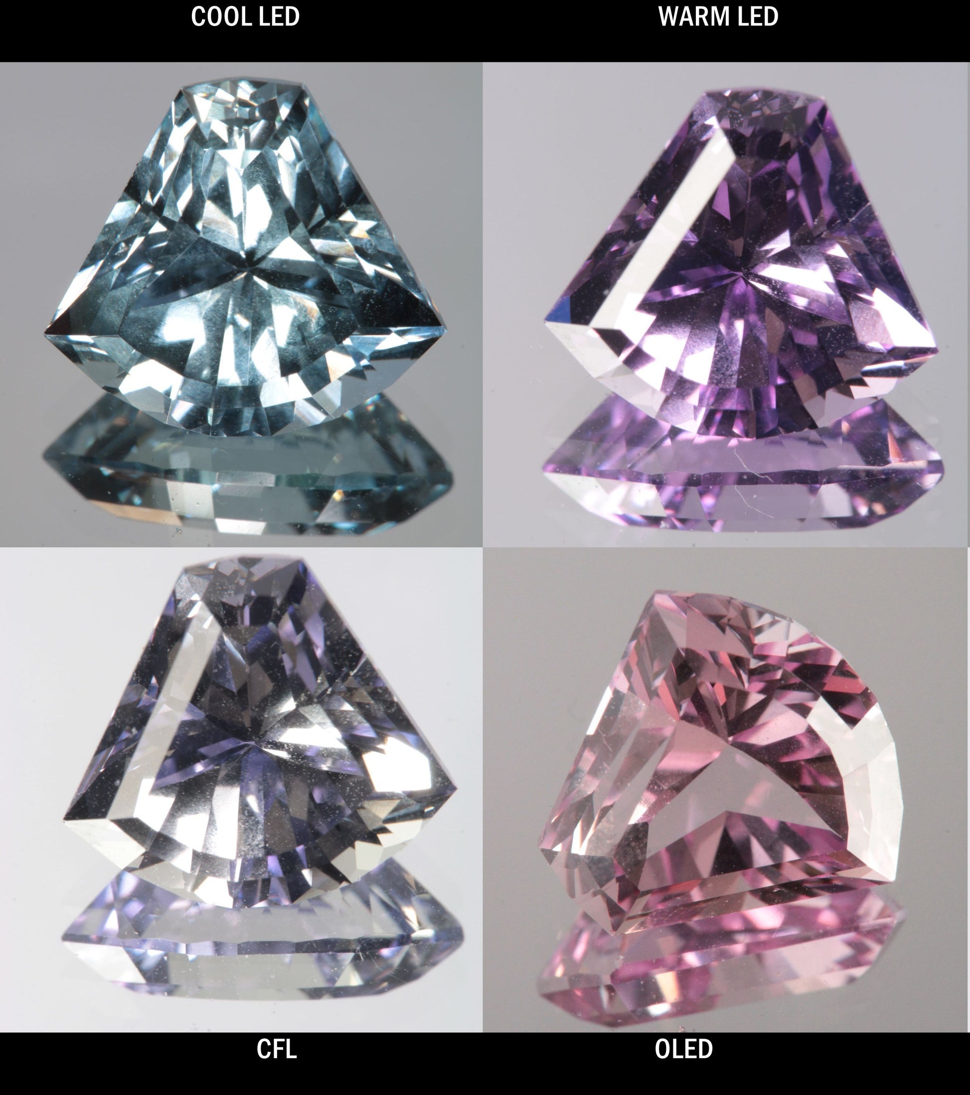 Faceted Color Change Sapphire Large Arc Gem