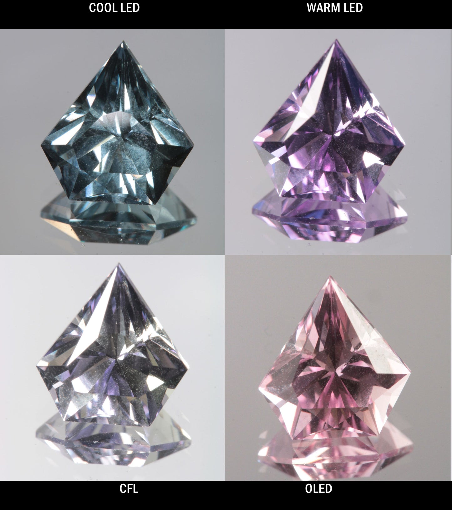 Faceted Color Change Sapphire Pointed Shield Gem
