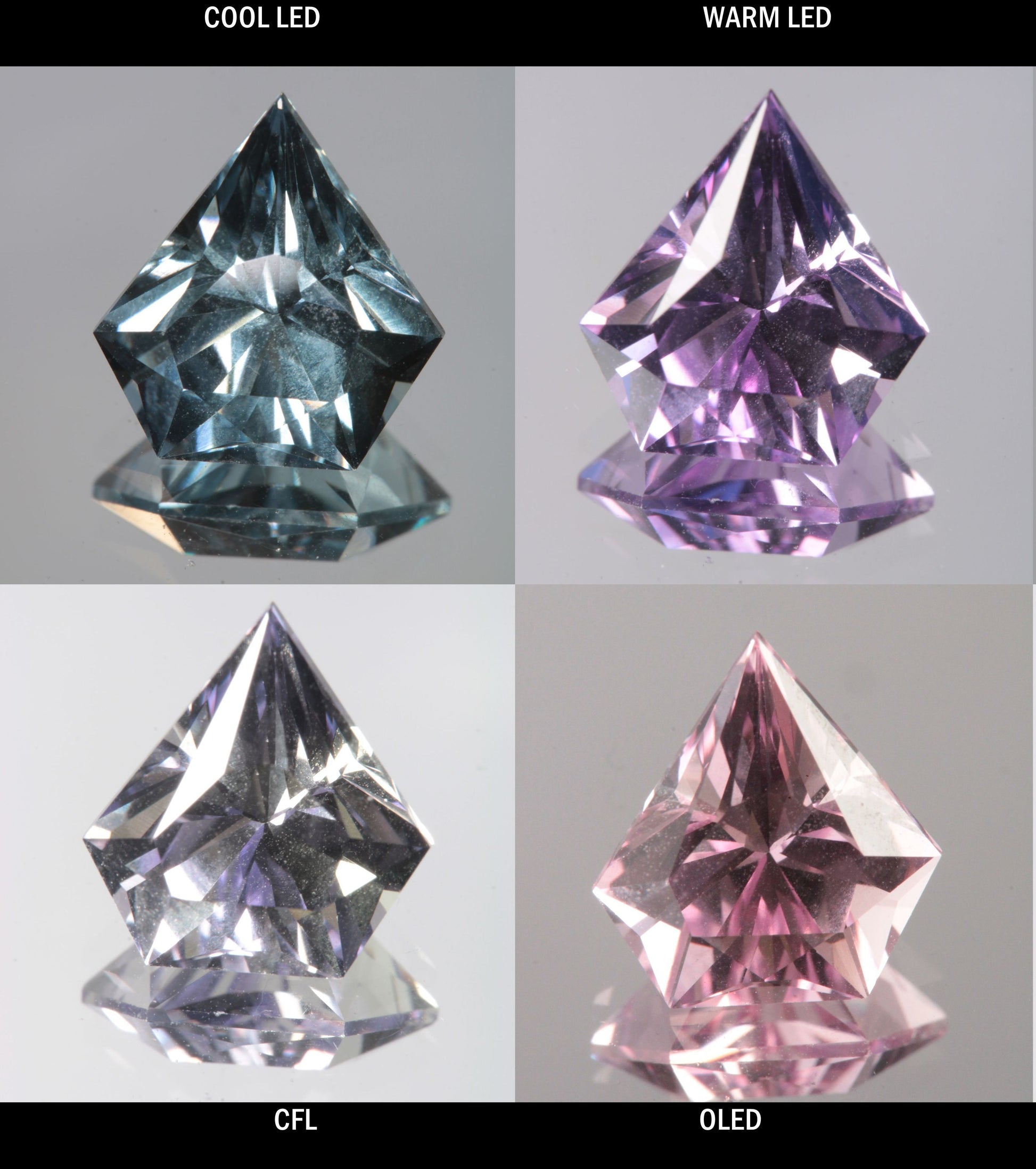 Faceted Color Change Sapphire Pointed Shield Gem