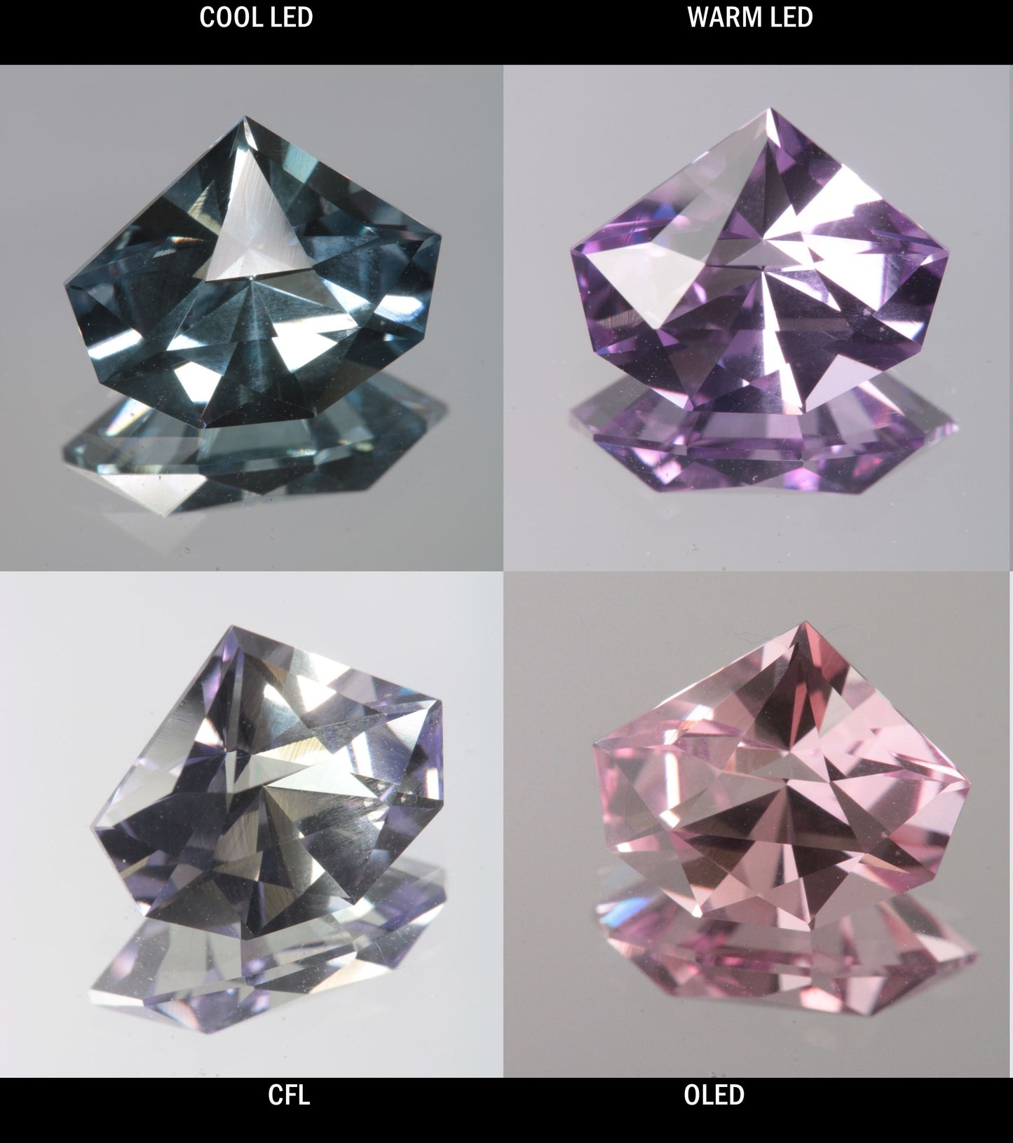 Faceted Color Change Sapphire Wide Shield Gem