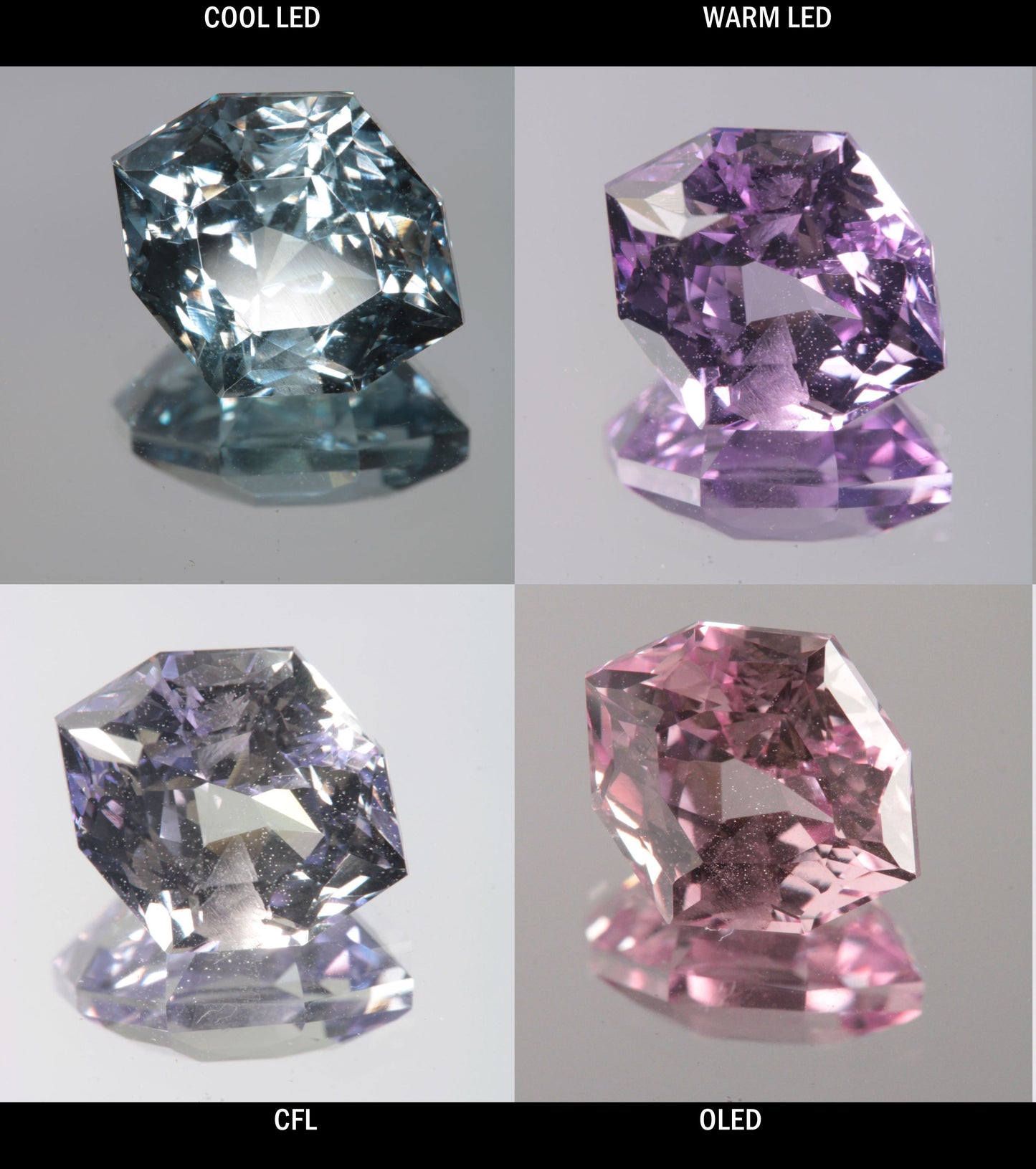 Faceted Color Change Sapphire Diamond Cushion Gem