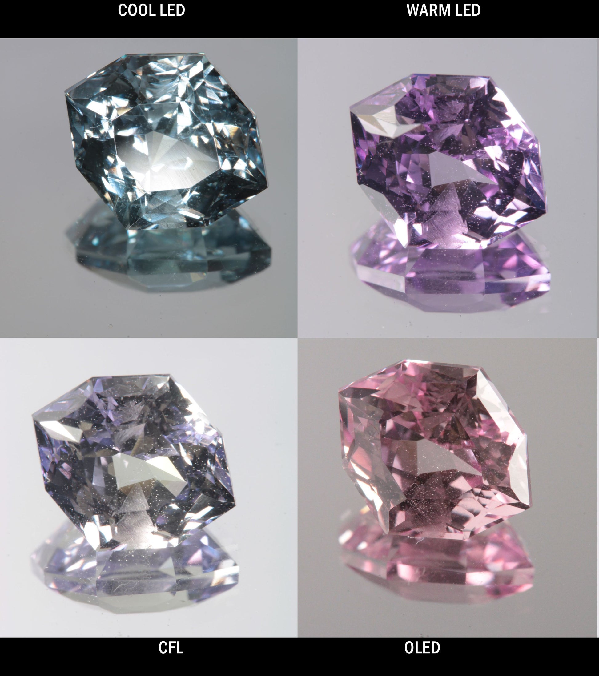 Faceted Color Change Sapphire Diamond Cushion Gem