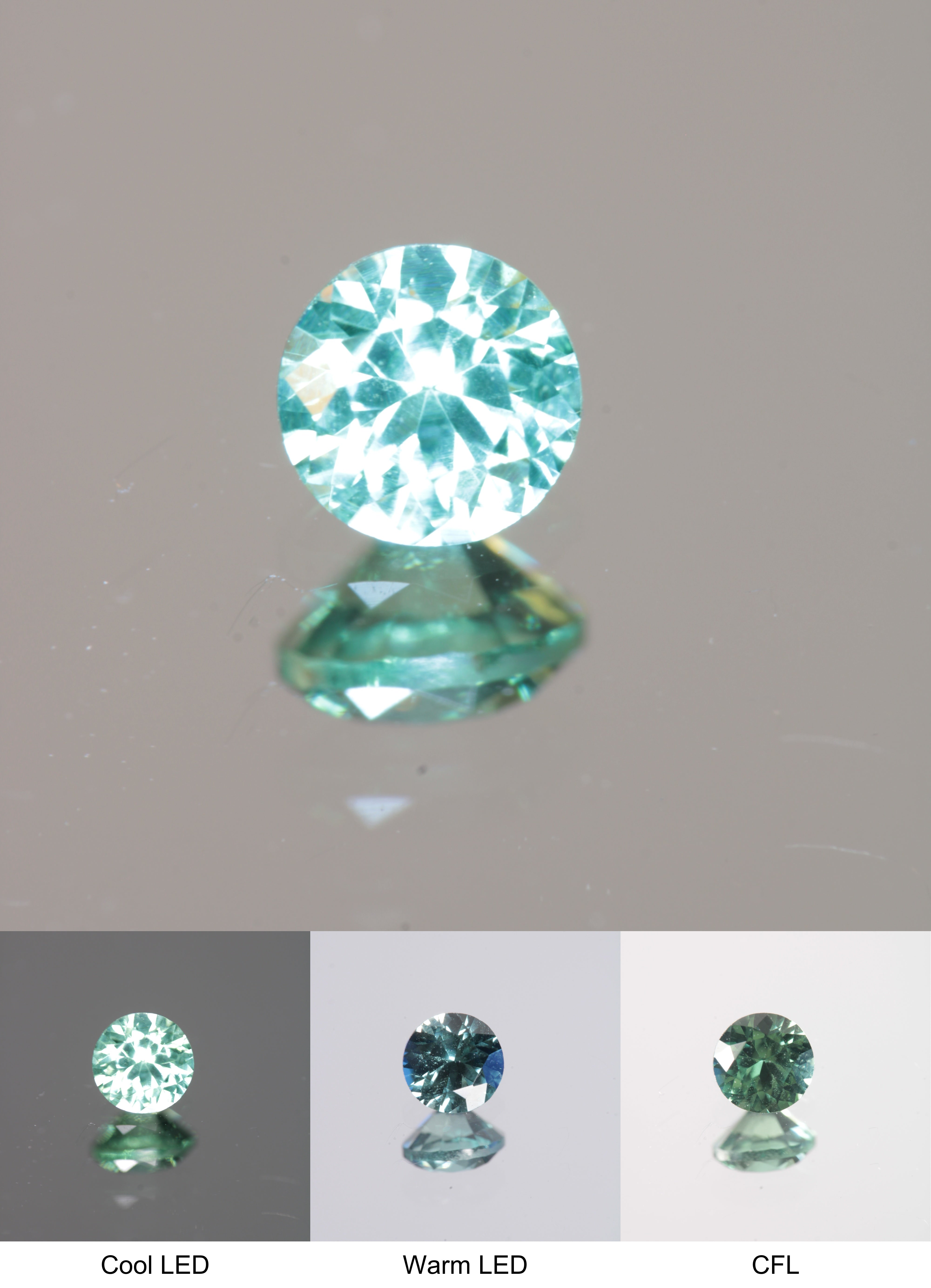 Faceted Green Round Fancy Sapphire Gem
