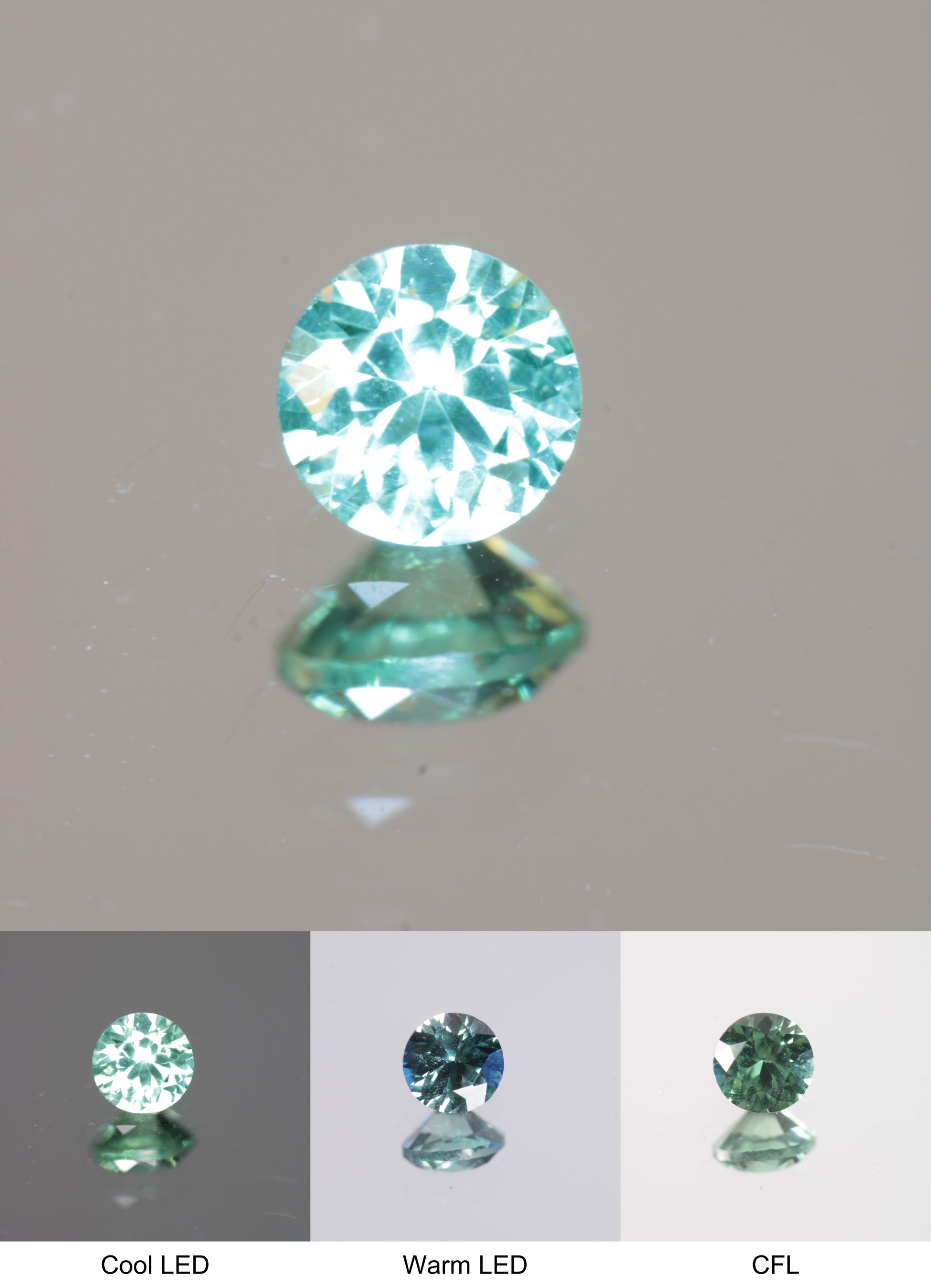 Faceted Green Round Fancy Sapphire Gem