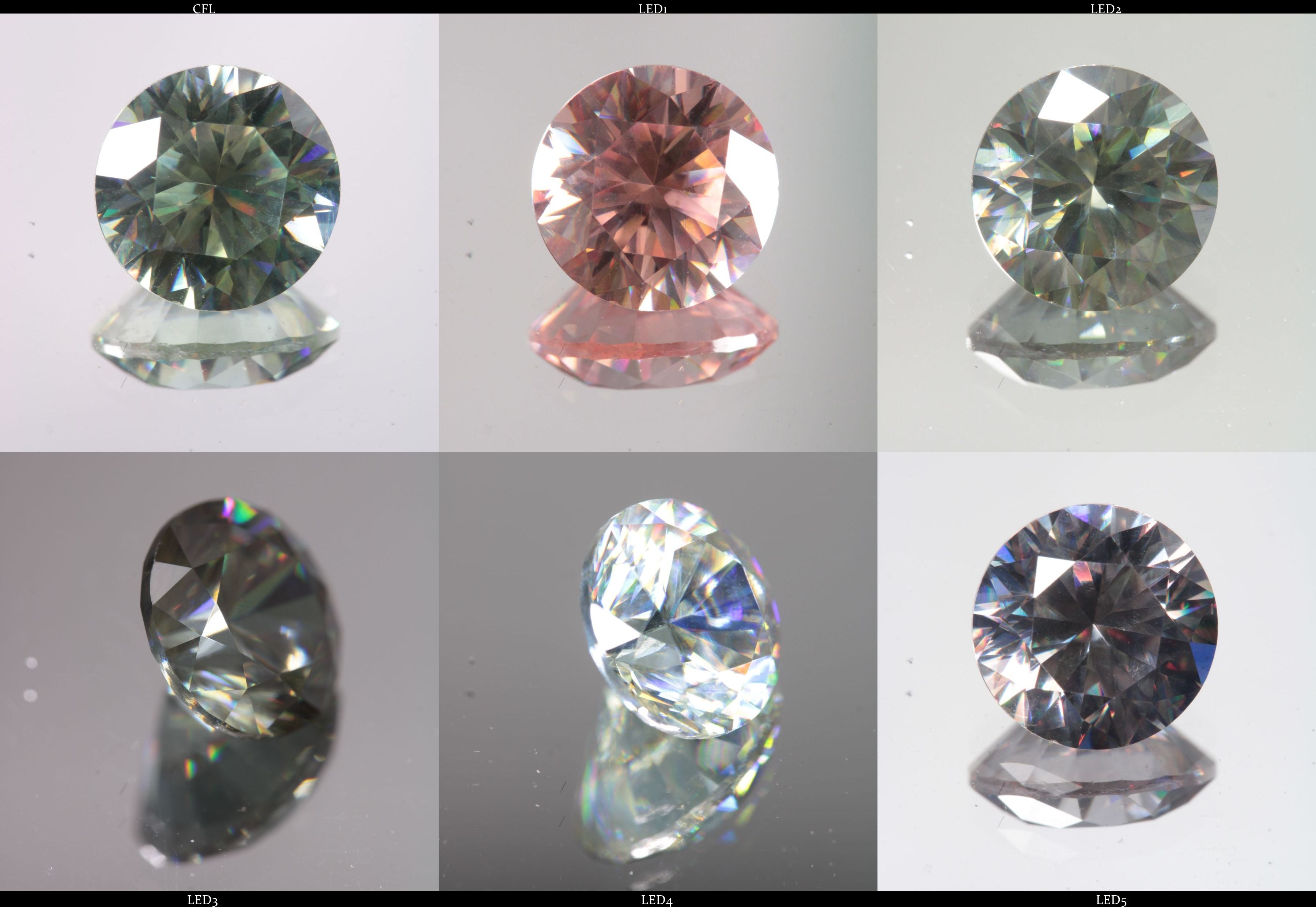 Lab Wakefieldite Fancy Cut Gems aka Yttrium Orthovanadate Nd:YVo4