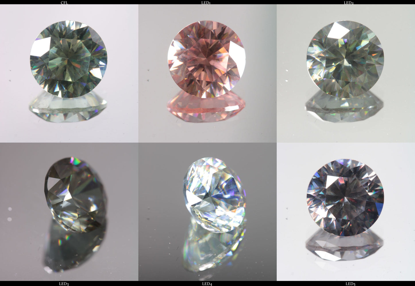 Lab Wakefieldite Fancy Cut Gems aka Yttrium Orthovanadate Nd:YVo4