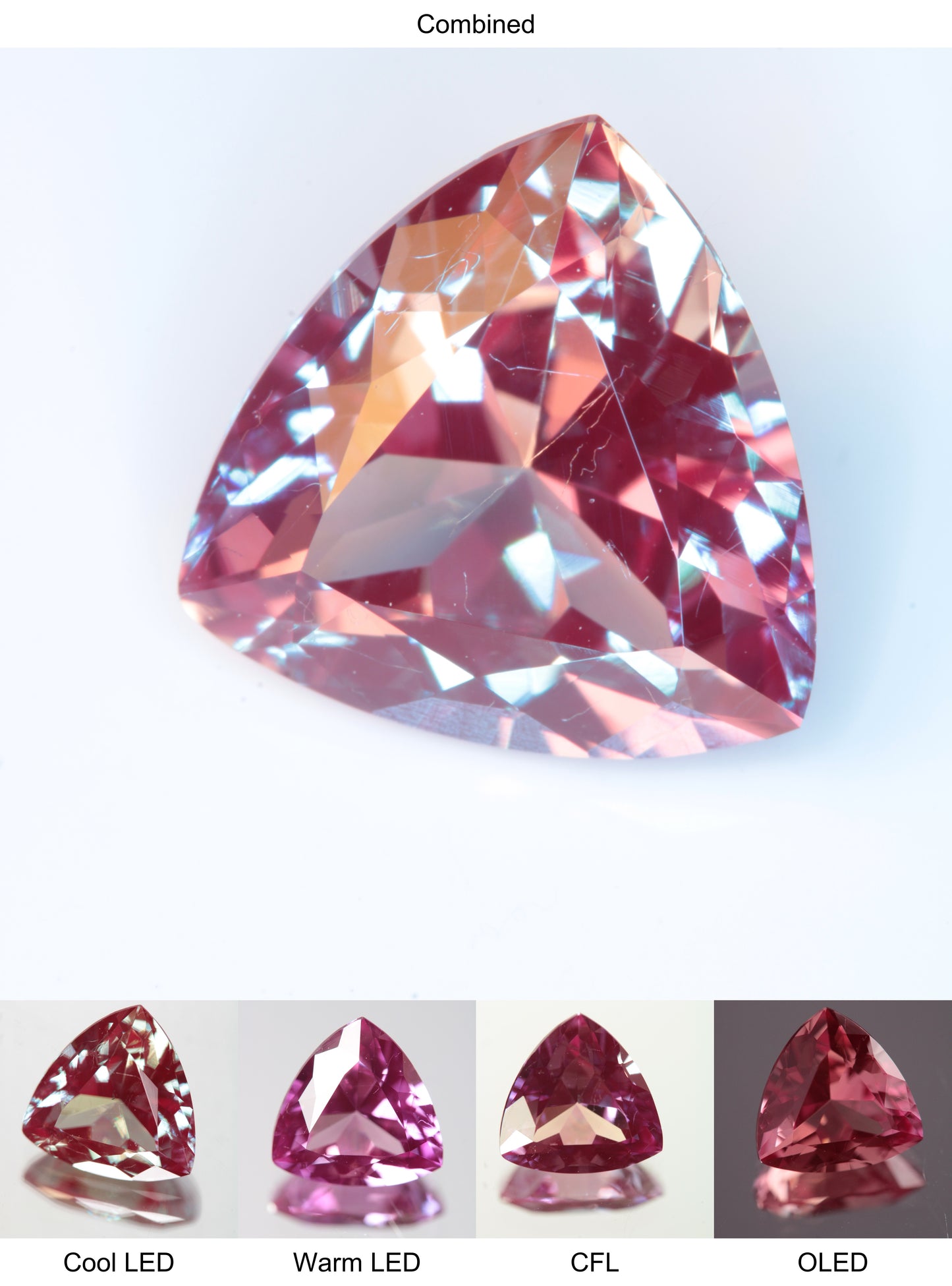 Faceted Lab Alexandrite Rounded Trillion Gemstone