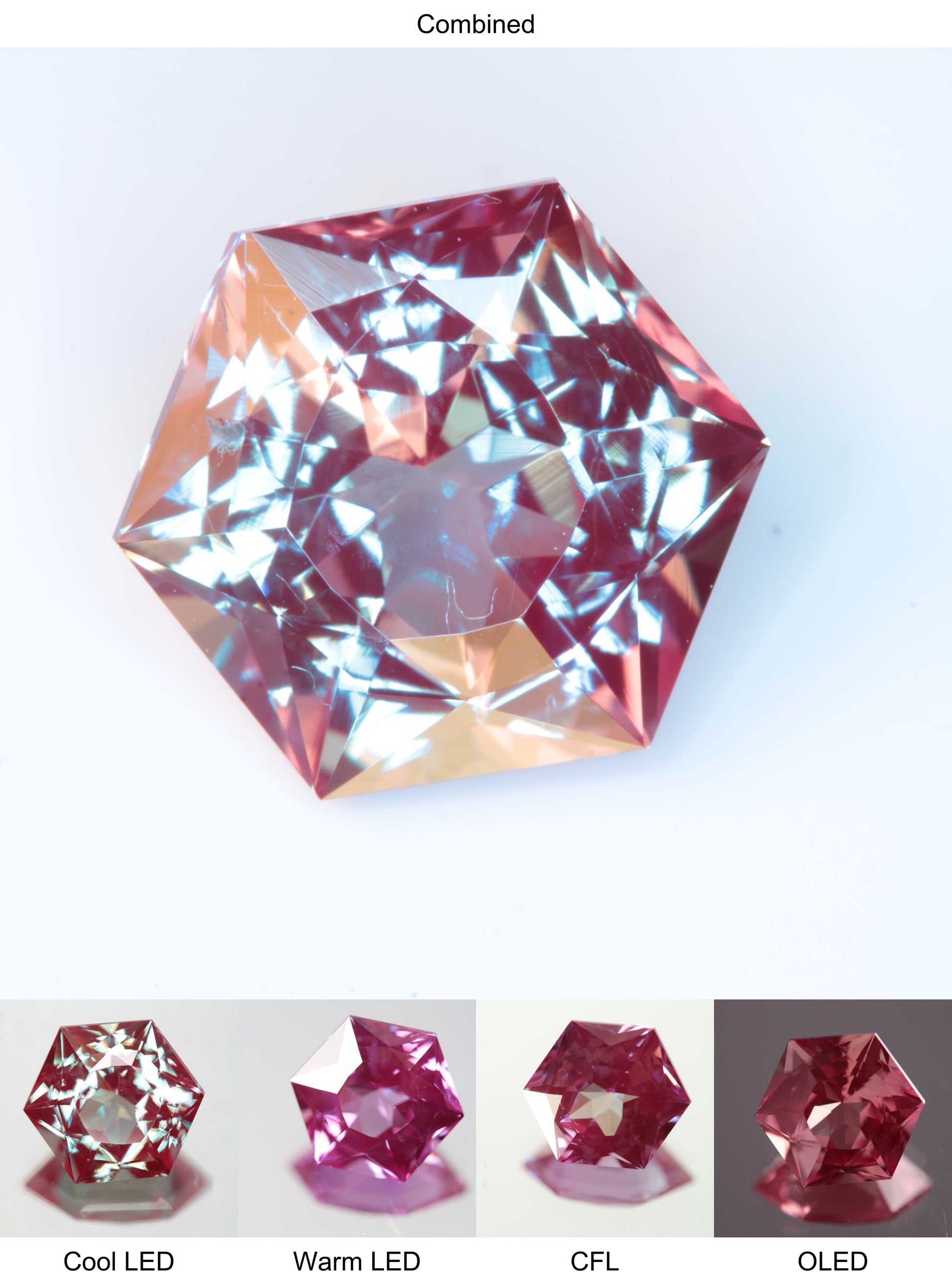 Faceted Lab Alexandrite Hexagon Gemstone