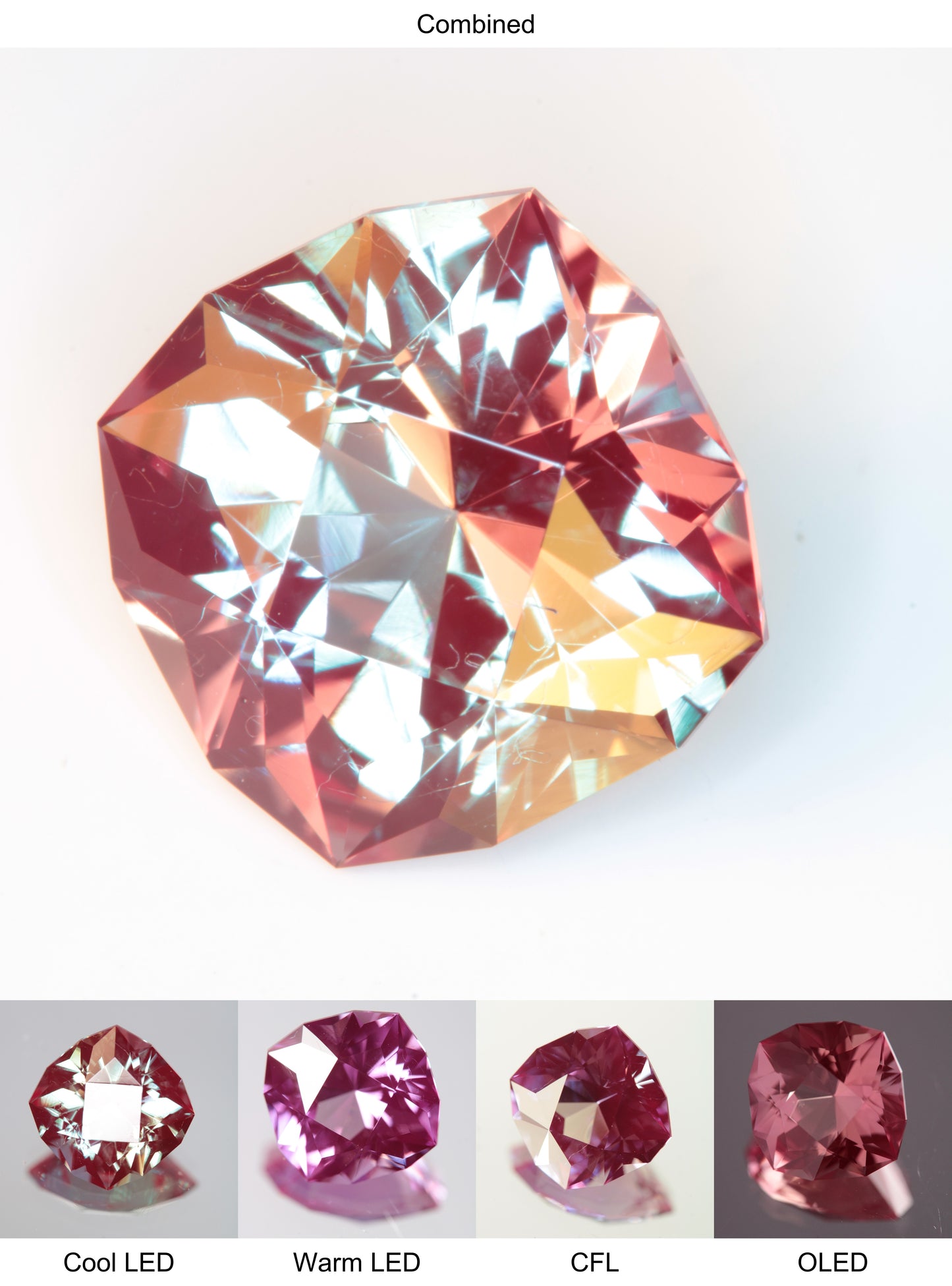 Faceted Lab Alexandrite Cushion Gemstone