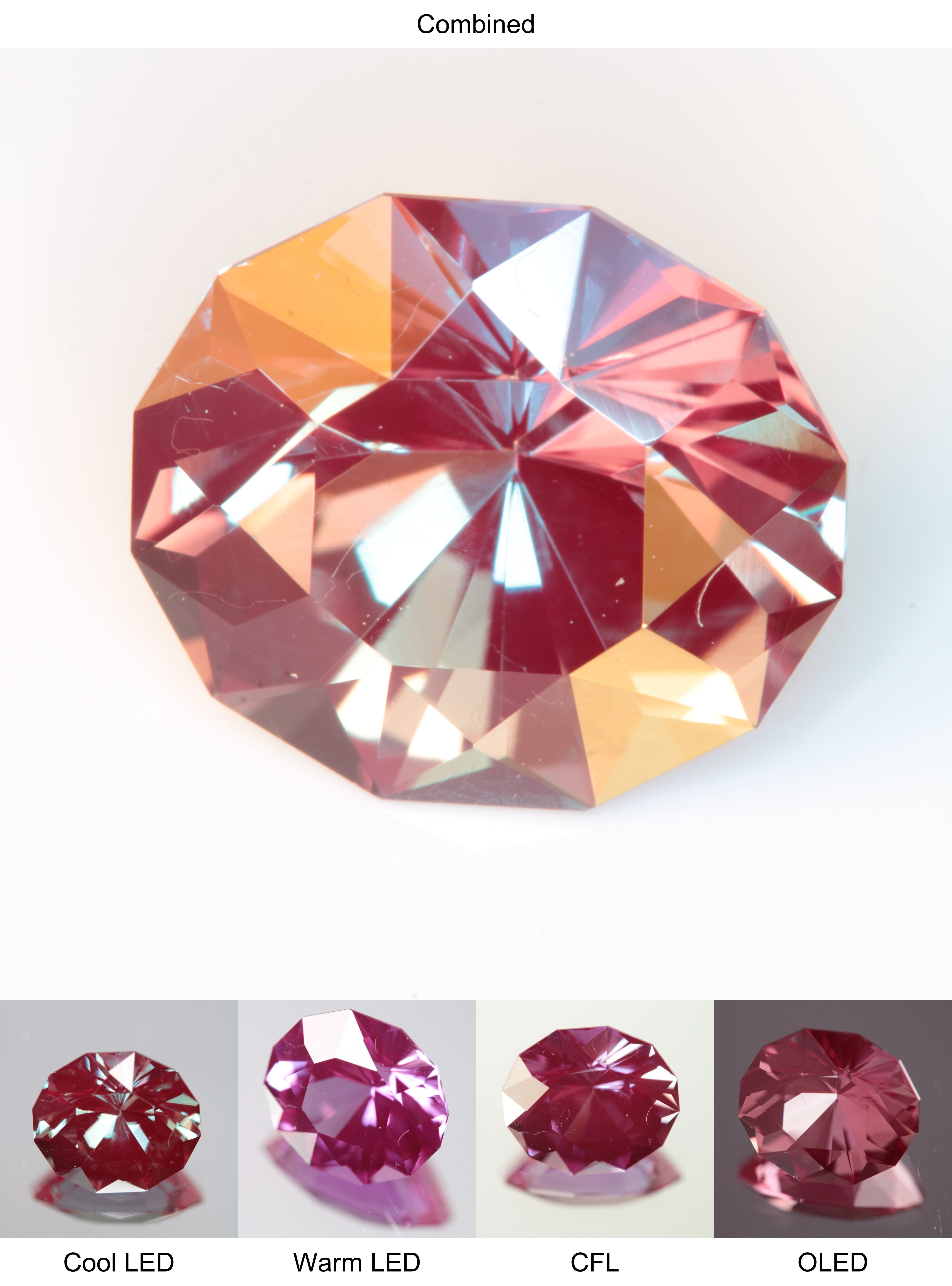 Faceted Lab Alexandrite Oval Gemstone