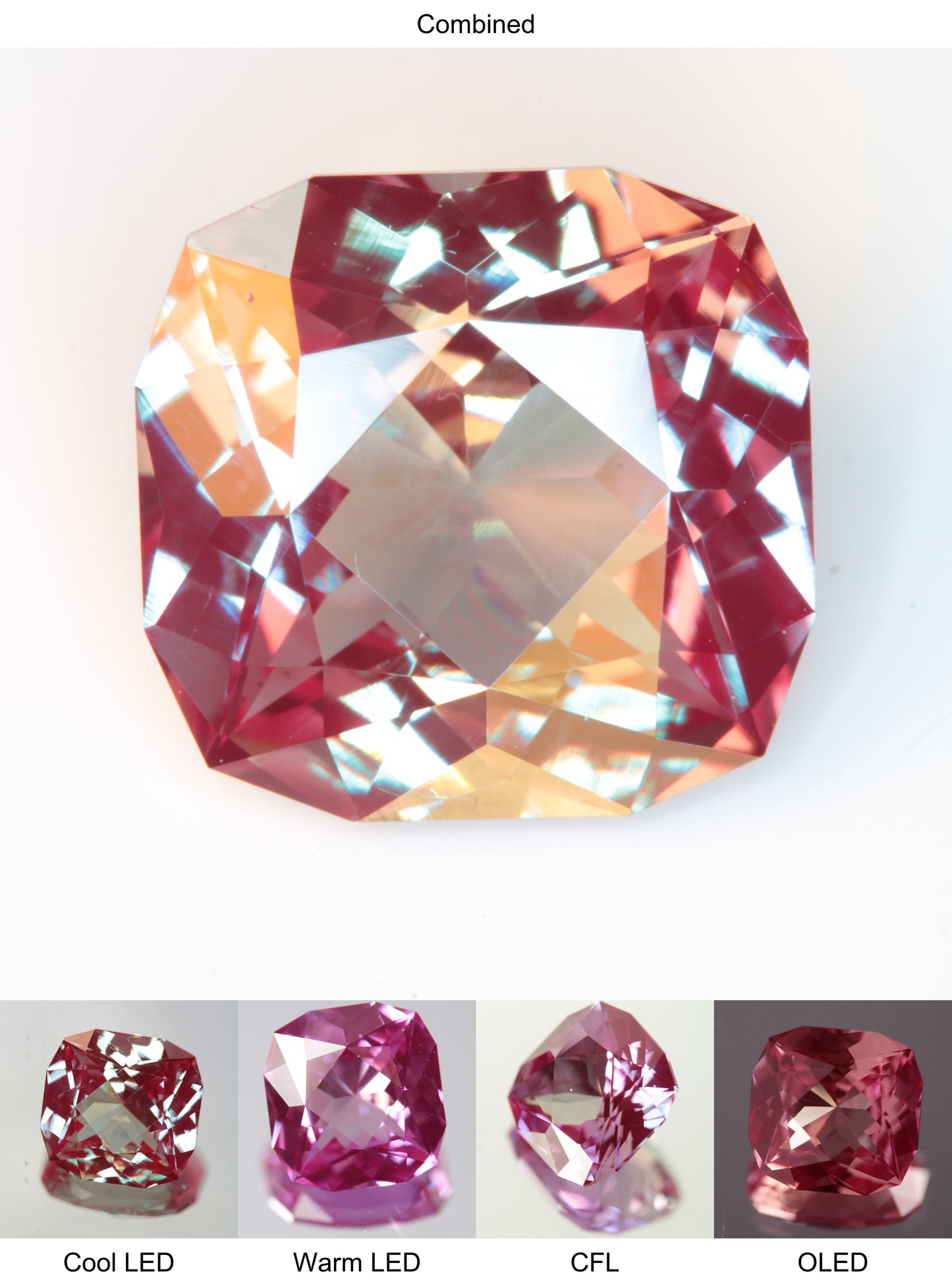 Faceted Lab Alexandrite Cushion Gemstone