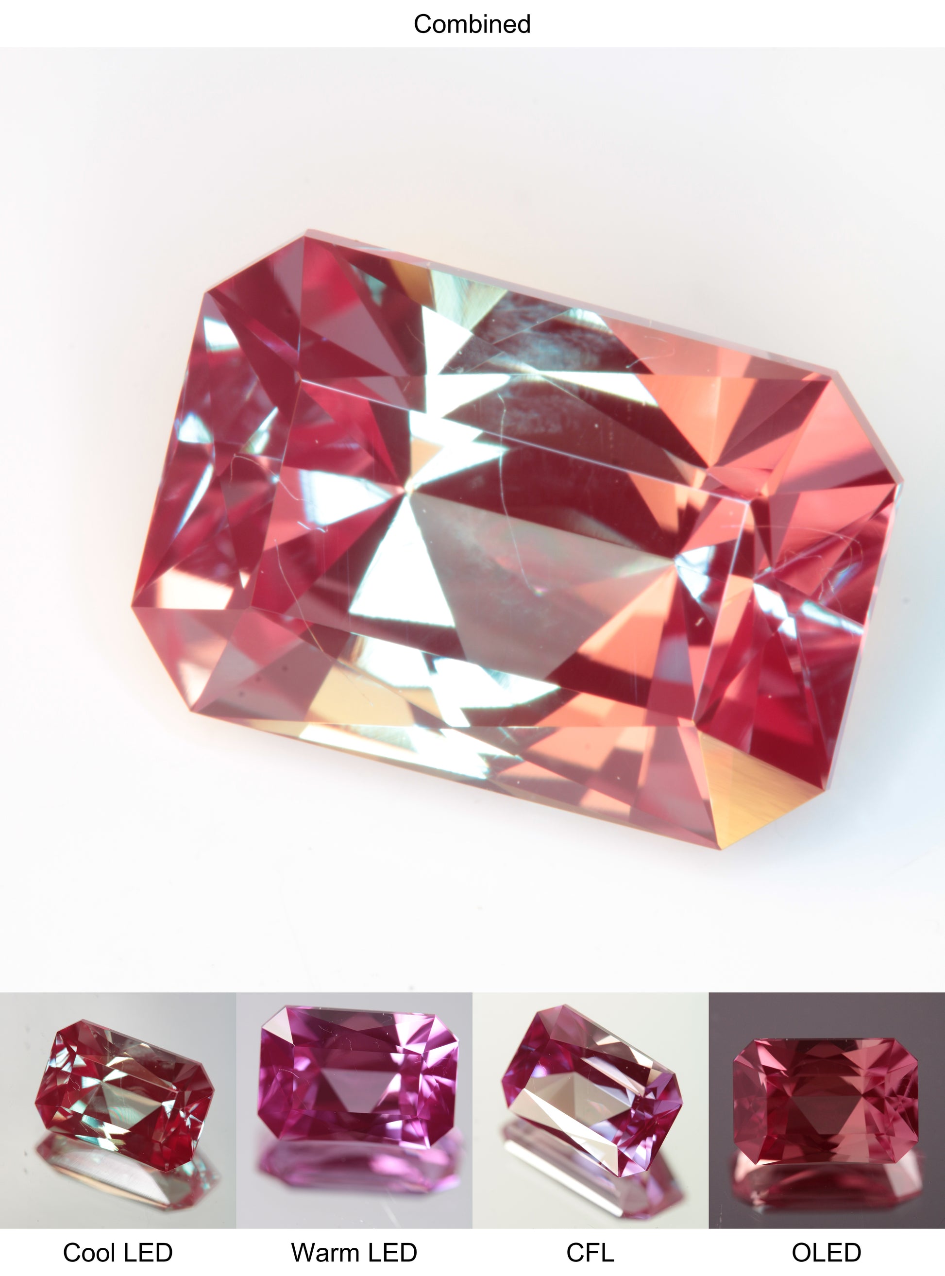 Faceted Lab Alexandrite Clipped Rectangle Gemstone