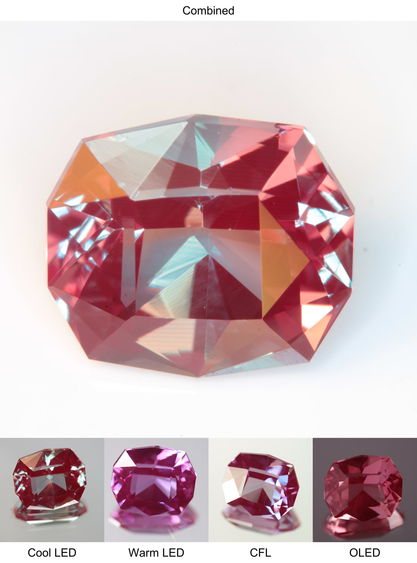 Faceted Lab Alexandrite Diamond Oval Gemstone